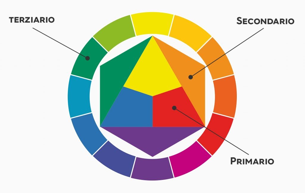 la Teoria dei Colori nel make up - Valeria Artist